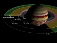 cut-away view of the components of Jupiter's ring system shows the geometry of the rings in relation to Jupiter