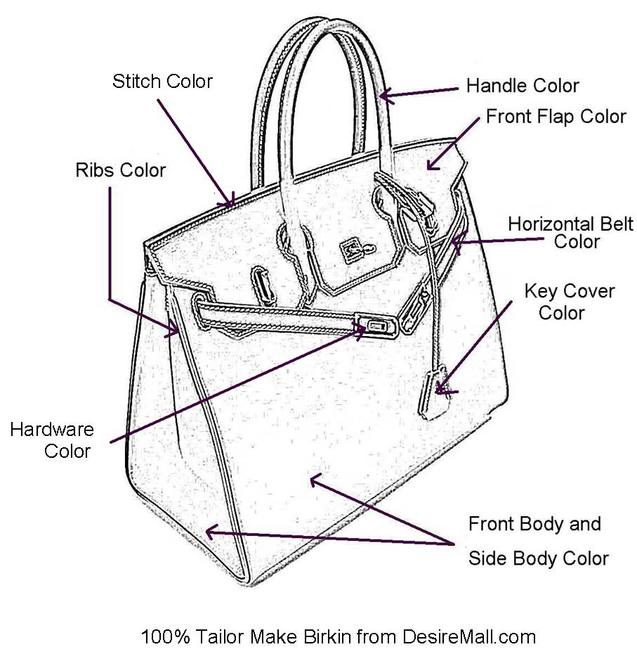 how to make a birkin bag