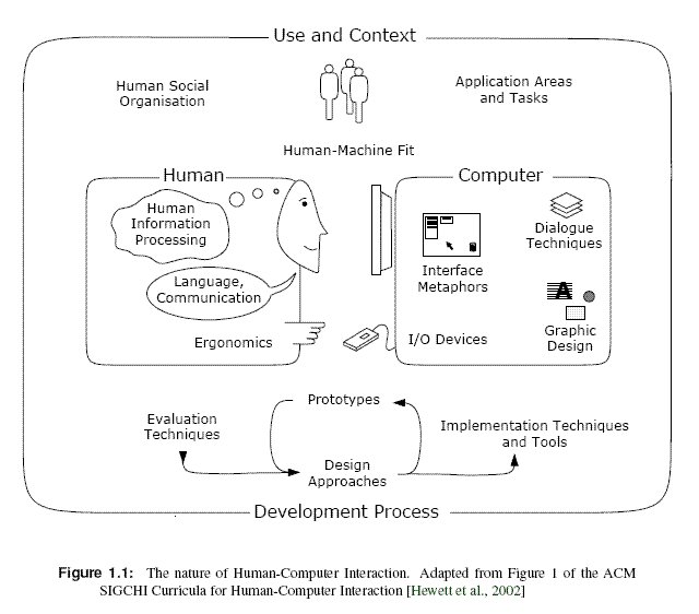 Human interaction. Human Computer interface. Human Computer interaction. . Role of Human-Computer interaction. HCI Интерфейс.