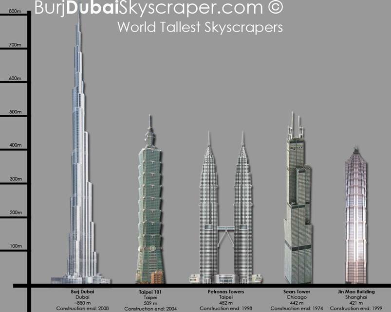 Lifes Happenings Worlds Tallest Buildings