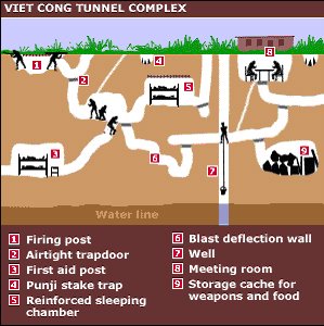 My Vietnam Stories: Chapter 10: Tunnels