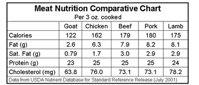 Shepherd's Notebook: All About Goat Meat