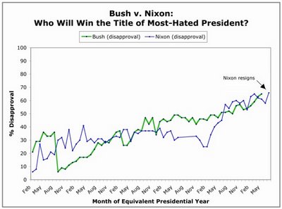 Bush Disapproval