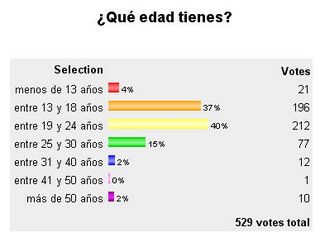 Encuesta Semanal Mudanza