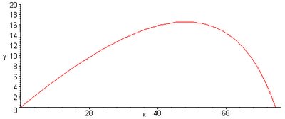 Projectile Motion of a Cannonball with Drag