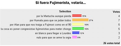 Si fuera Fujimorista...