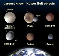 Largest known Kuiper Belt objects