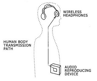 Future Wireless Headphones.