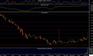 ACPI chart analysis