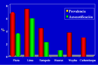 prevalencia de diabetes en peru prevalencia de diabetes en peru
