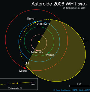 Asteroide 2006 WH1 se acercará a la Tierra estas Navidades