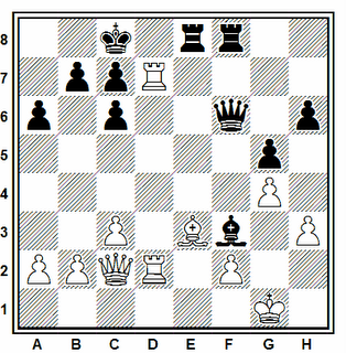 Posición de la partida de ajedrez Antonov - Glusdov (Correspondencia, 1986)