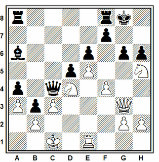 Posición de la partida de ajedrez Heberla (2569) - Rivera (2309) (III Calvia International Open, 2006)