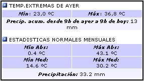 Datos del Servicio Meteorlógico Nacional - Estación Aeropuerto Santiago del Estero