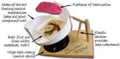 automatic fly swatter