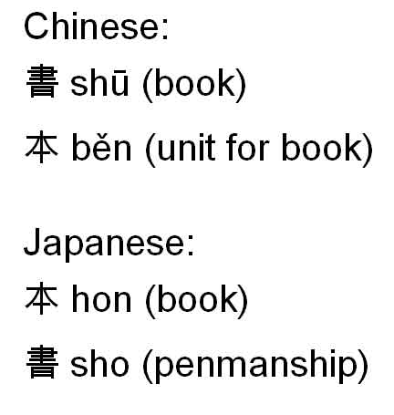 chinese mangao word