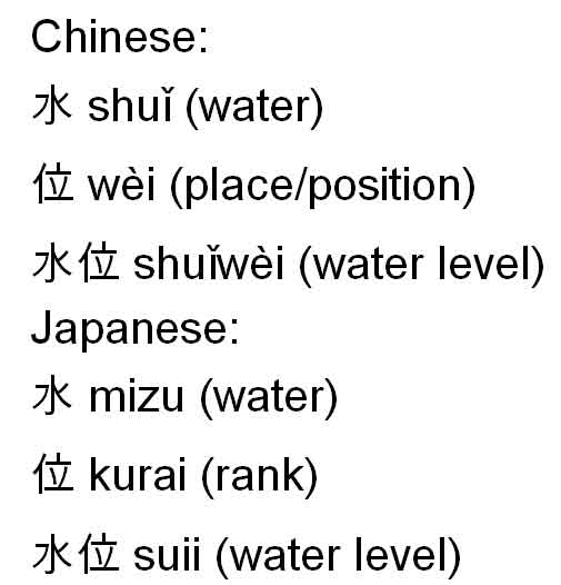 Bibliophile Stalker: Chinese/Japanese Characters 101: Lesson 3 Chinese-Japanese Transparency