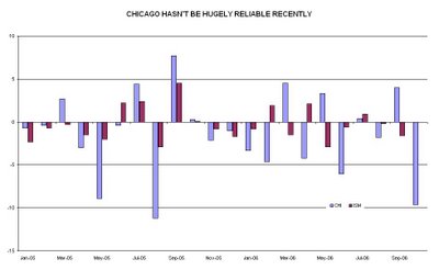 Chicago (Economy) Bears?