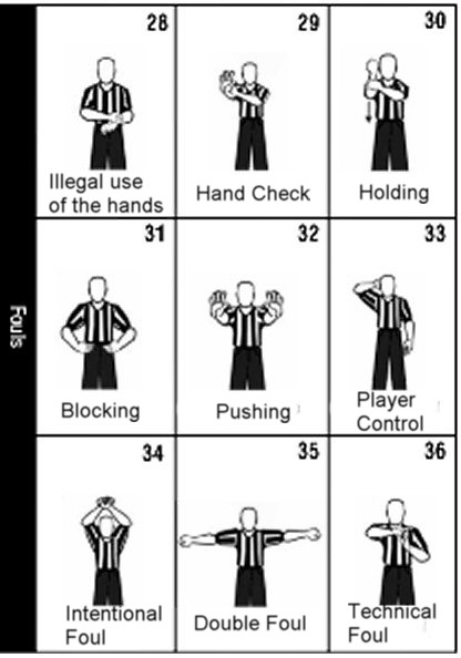 Volleyball Referee Signals Chart