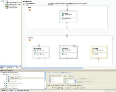 strengths deployment inventory sd strengths deployment inventory sd