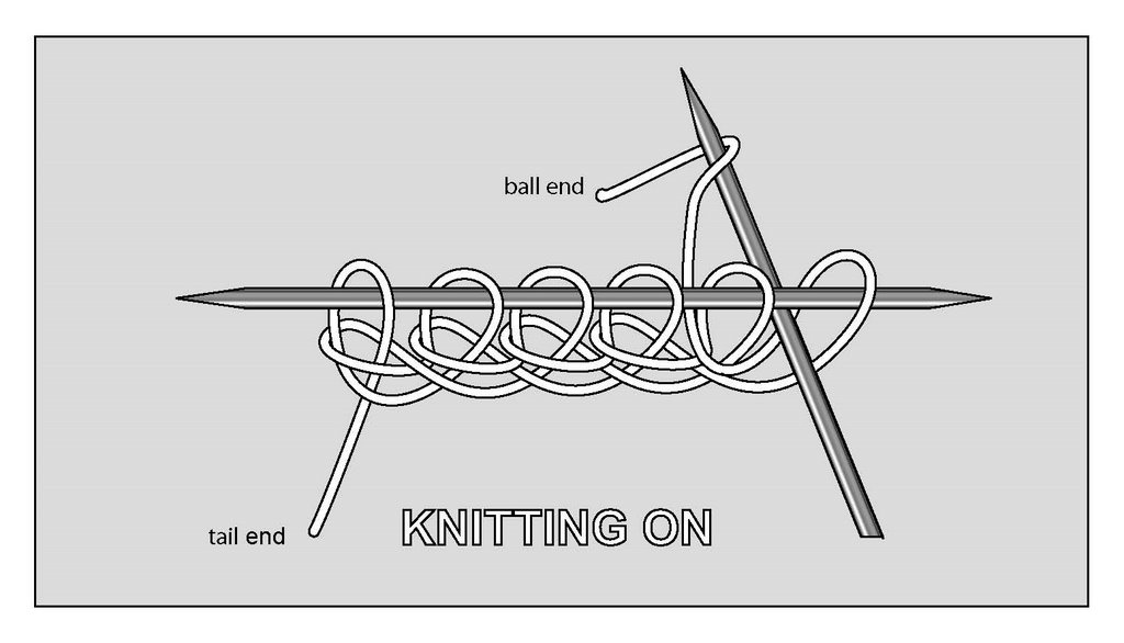 TECHknitting: Casting on by the "knitting on" method (also called "cable"  or "chain" cast on)