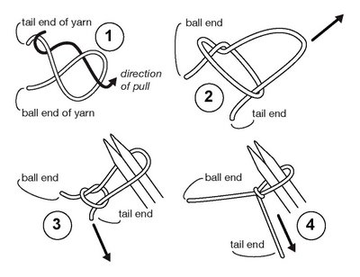 how to make a slip knot in 4 steps