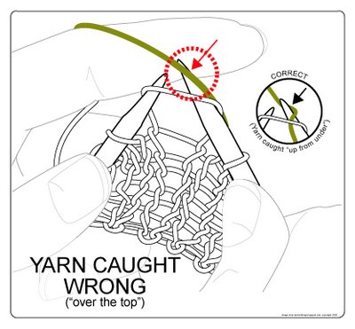 standing yarn caught wrong