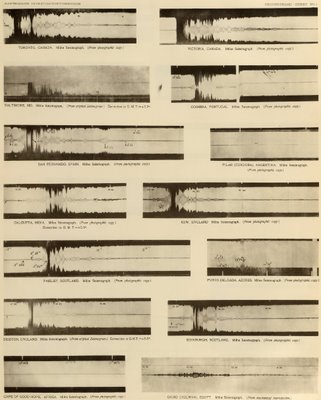 1906 San Francisco Earthquake World Seismic Readings