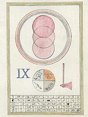 Circular Symbols and Table of Symbols