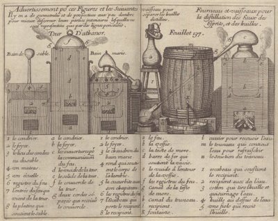 Tour d'Athanor,  Bain de sable,  Bain marie,  Vaisseau pour séparer les huiles distillées,  Fourneau et vaisseaux pour la distillation des eaux, des esprits, et des huiles