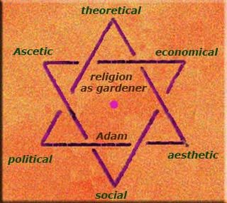 Religion And The Sciences Jewish star