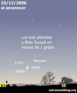 Agrupación de planetas 10/12/2006