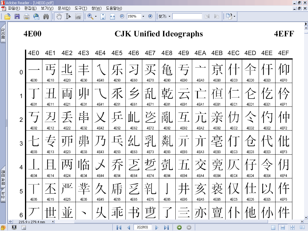 유니코드 코드표, 문자표 보기/유니코드표 모든 문자 다운로드 주소; Unicode Char Table