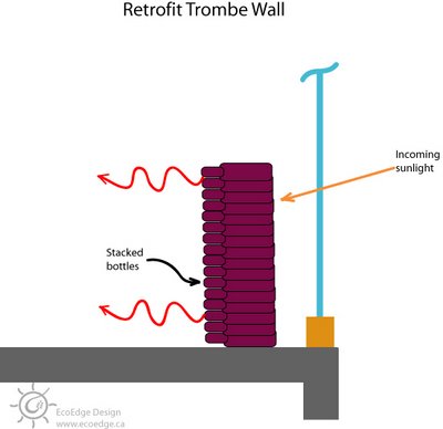 Trombe wall
