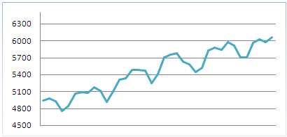 rss subscriber growth