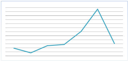 feed advertising revenue