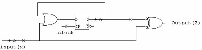 K5: Digital Electronics - Serial Two's Complementer Circuit