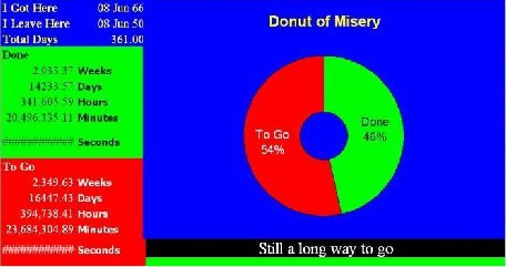 Donut of Misery