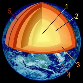 layers within Earth – higher temperature indicated by lighter color