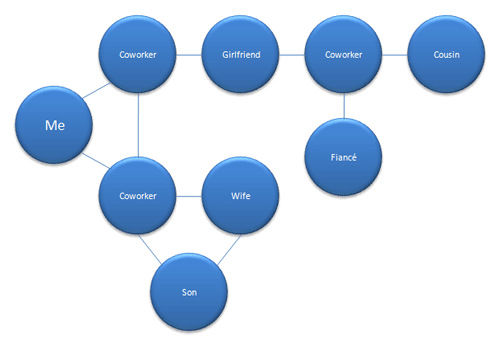 Diagram of Thanksgiving visitors