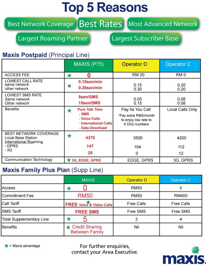 Bright Line Maxis Authorised Service Agent