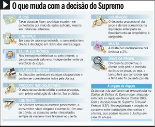 Infográfico O Globo