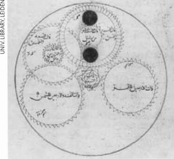 Diagram of eight-geared lunisolar calendar from al-Biruni's astrolabe treatise of 996 AD