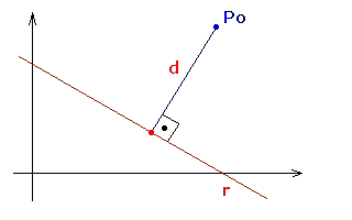 Distância entre um ponto e uma reta 