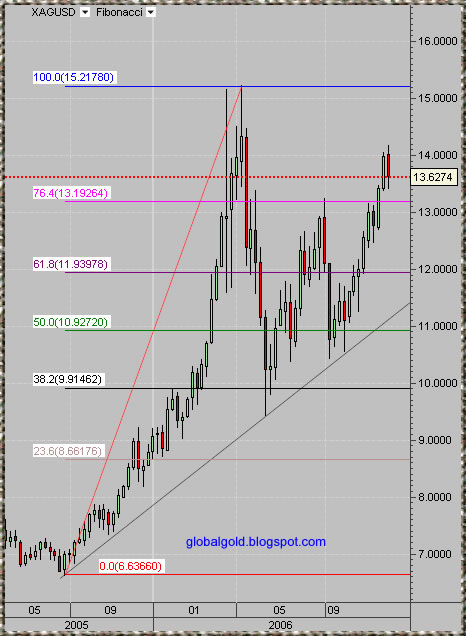 spot silver weekly chart