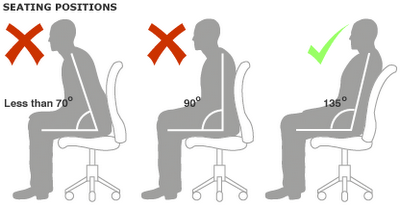 Seating positions.