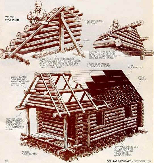 Mungo Says Bah * Bushcraft Blog: Build a Log Cabin, Alone in the