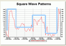 + + + Square Wave Pattern + + +