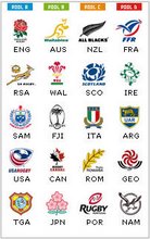 Rugby World Cup 2007 Pools