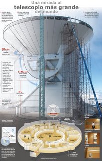 Inauguración Gran Telescopio Milimétrico